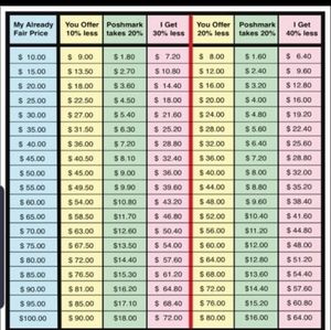💲Please look at chart when you send an offer.